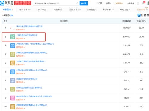 微眾信科IPO成功過會，云鑫創投為第二大股東，探索互聯網信息服務新藍圖
