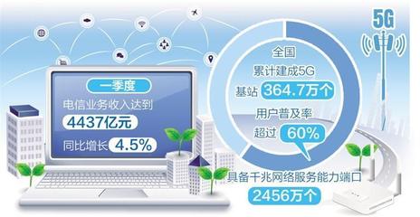 我國(guó)互聯(lián)網(wǎng)行業(yè) 綜合實(shí)力從'大而不強(qiáng)'邁向'標(biāo)桿引領(lǐng)'的新航標(biāo)