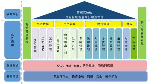渤海活塞 智能工廠驅(qū)動(dòng)產(chǎn)品全生命周期管理，賦能工業(yè)互聯(lián)網(wǎng)新未來(lái)